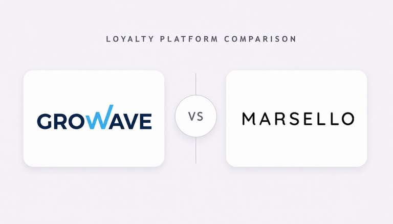 Growave vs Marsello Comparison